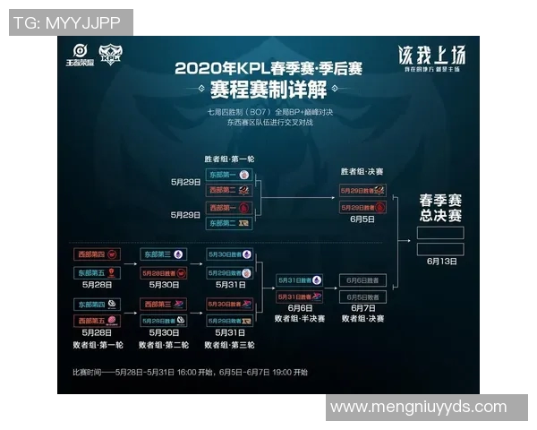 KPL春季赛未能如期举行电竞迷期待的赛事何时重启